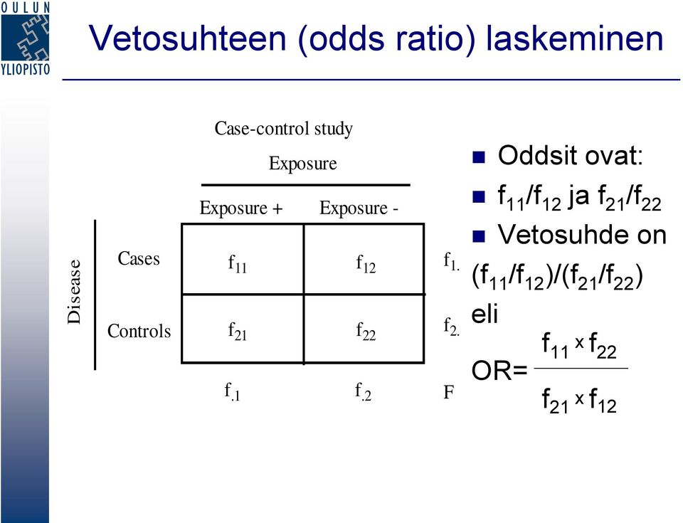 f 11 /f 12 ja f 21 /f 22 Vetosuhde on (f 11 /f 12 )/(f 21 /f 22