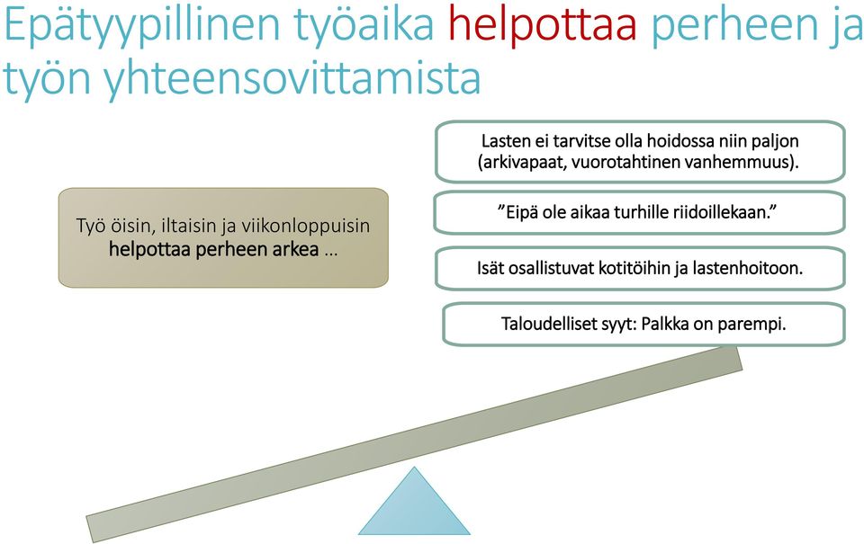 . Työ öisin, iltaisin ja viikonloppuisin helpottaa perheen arkea Eipä ole aikaa