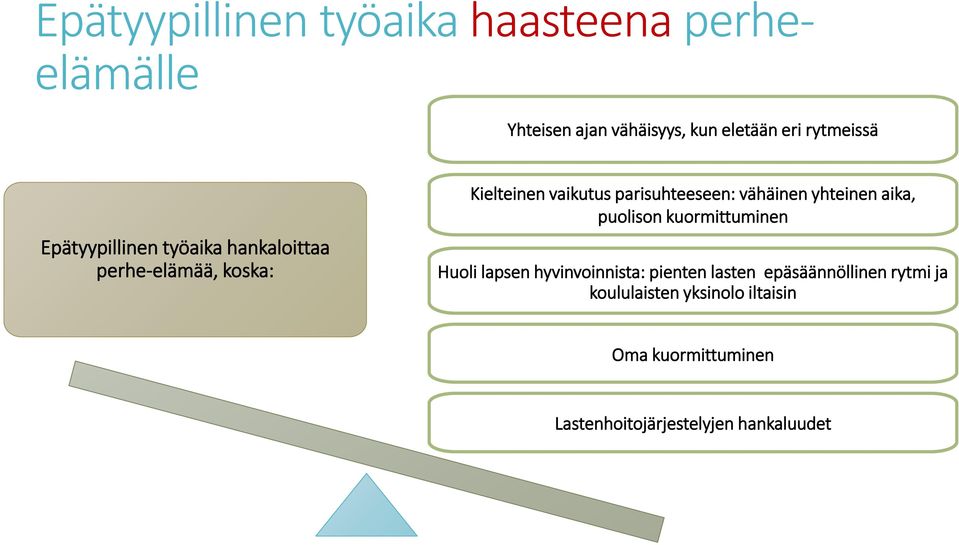 vähäinen yhteinen aika, puolison kuormittuminen Huoli lapsen hyvinvoinnista: pienten lasten