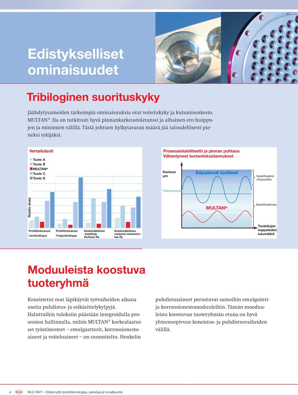 Vertailutesti Tuote A Tuote B MULTAN Tuote C Tuote D Prosessistabiliteetti ja pinnan puhtaus Vähentyneet tuotantokustannukset Kilpailevat tuotteet Karkeus µm Spesifikaation ulkopuolella