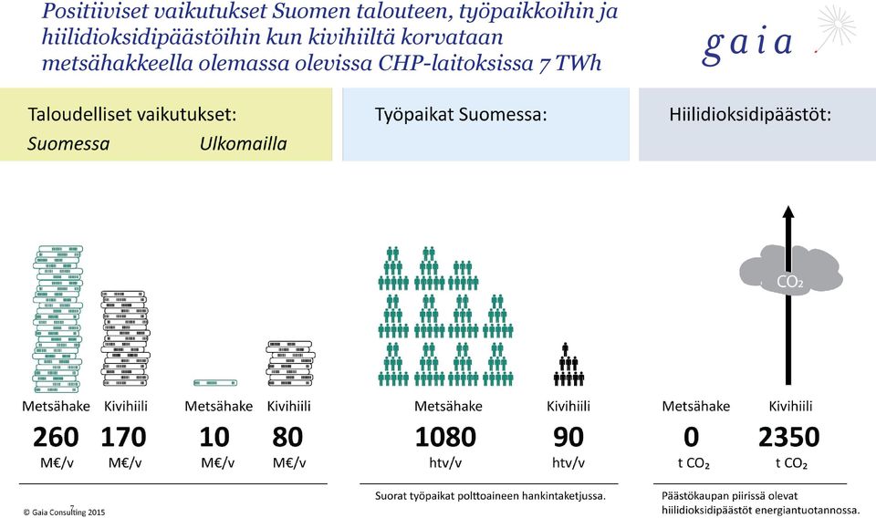 kivihiiltä korvataan metsähakkeella olemassa