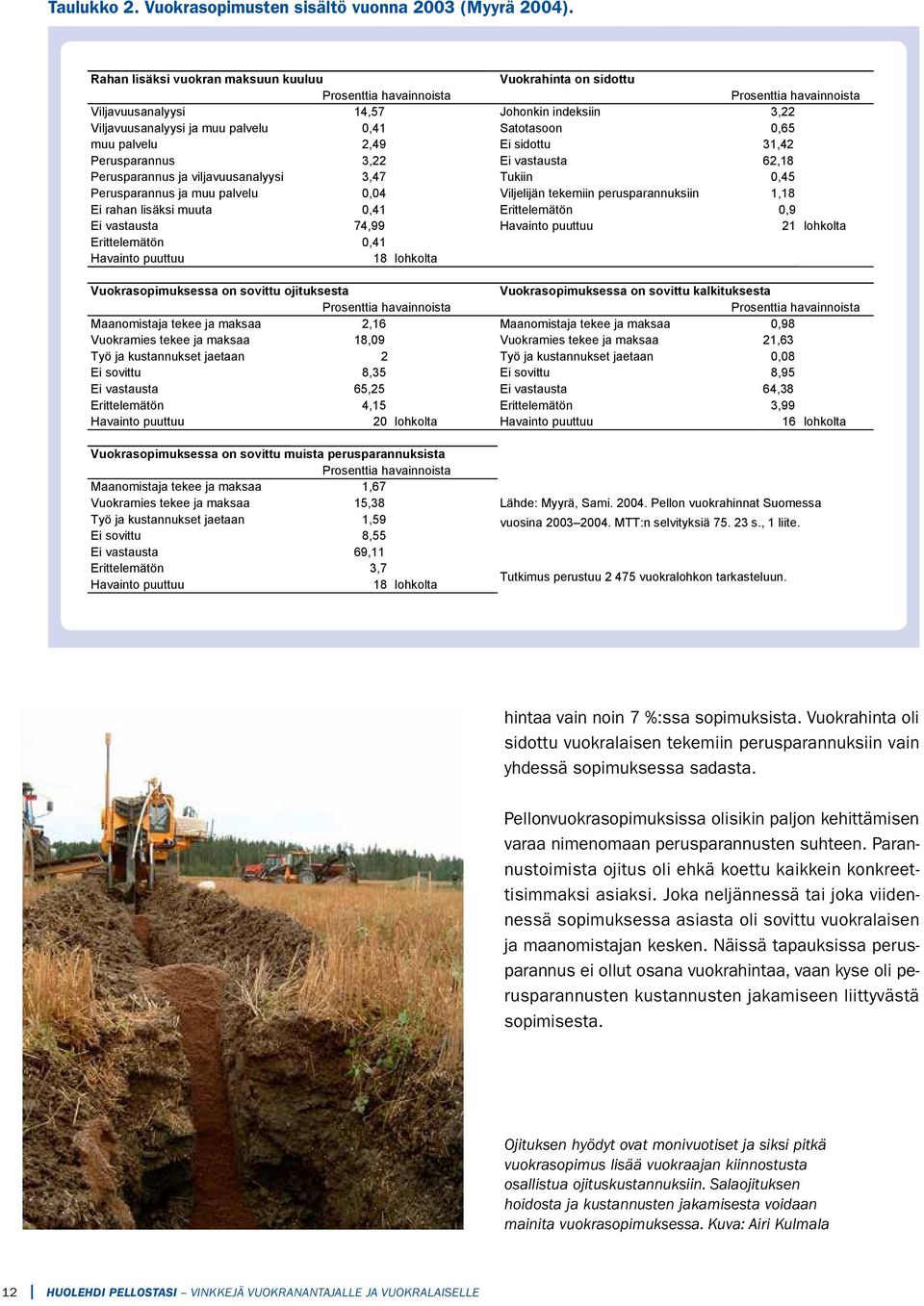 Satotasoon 0,65 muu palvelu 2,49 Ei sidottu 31,42 Perusparannus 3,22 Ei vastausta 62,18 Perusparannus ja viljavuusanalyysi 3,47 Tukiin 0,45 Perusparannus ja muu palvelu 0,04 Viljelijän tekemiin