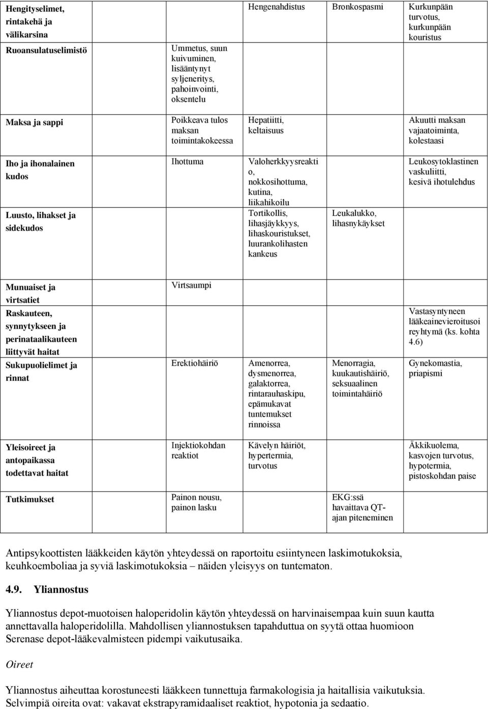 Valoherkkyysreakti o, nokkosihottuma, kutina, liikahikoilu Tortikollis, lihasjäykkyys, lihaskouristukset, luurankolihasten kankeus Leukalukko, lihasnykäykset Leukosytoklastinen vaskuliitti, kesivä