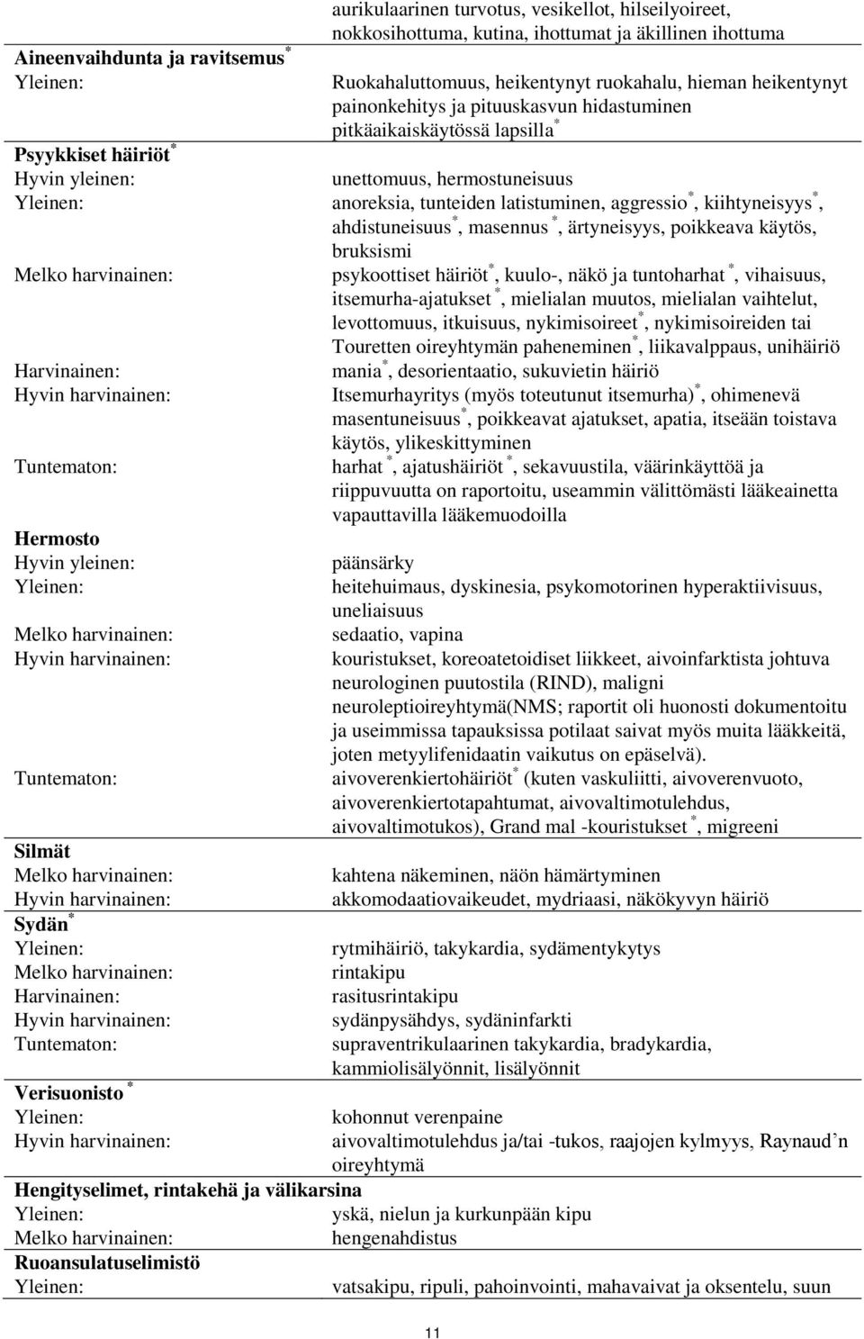 hieman heikentynyt painonkehitys ja pituuskasvun hidastuminen pitkäaikaiskäytössä lapsilla * unettomuus, hermostuneisuus anoreksia, tunteiden latistuminen, aggressio *, kiihtyneisyys *,