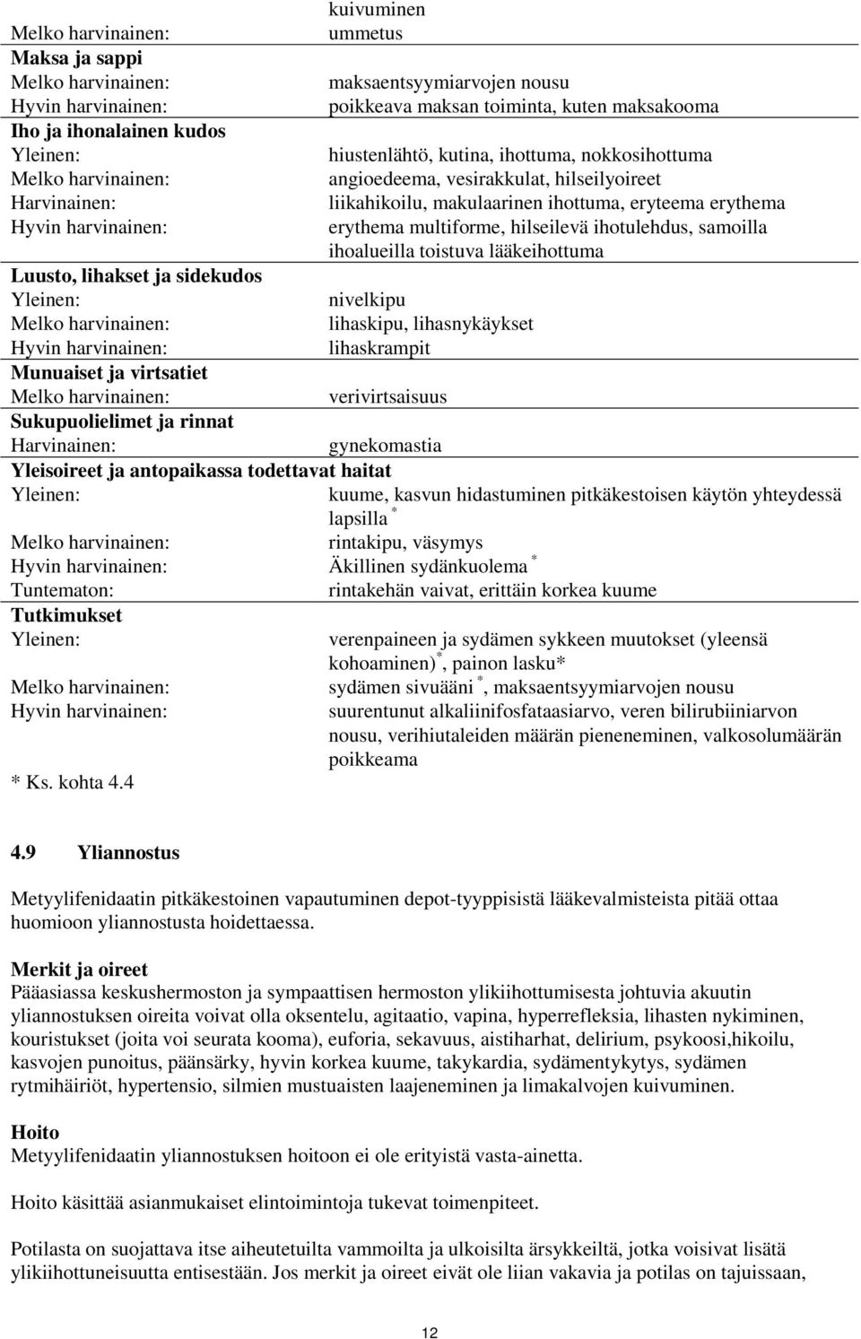 multiforme, hilseilevä ihotulehdus, samoilla ihoalueilla toistuva lääkeihottuma nivelkipu lihaskipu, lihasnykäykset lihaskrampit verivirtsaisuus gynekomastia Yleisoireet ja antopaikassa todettavat