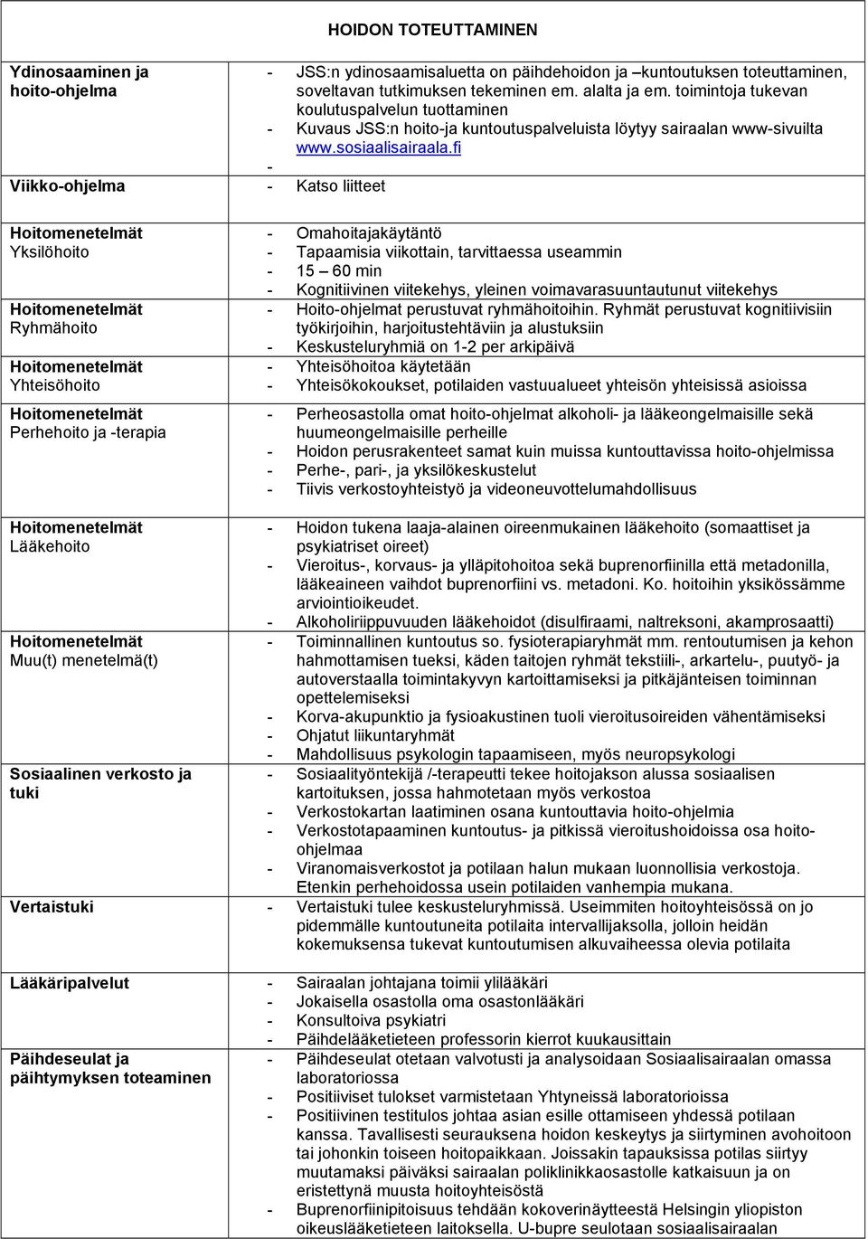 fi - Yksilöhoito Ryhmähoito Yhteisöhoito Perhehoito ja -terapia - Omahoitajakäytäntö - Tapaamisia viikottain, tarvittaessa useammin - 15 60 min - Kognitiivinen viitekehys, yleinen