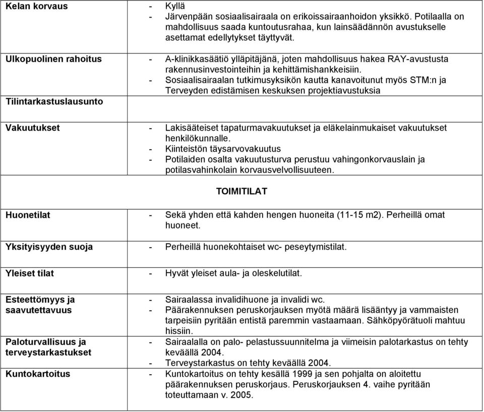 - Sosiaalisairaalan tutkimusyksikön kautta kanavoitunut myös STM:n ja Terveyden edistämisen keskuksen projektiavustuksia Tilintarkastuslausunto Vakuutukset - Lakisääteiset tapaturmavakuutukset ja