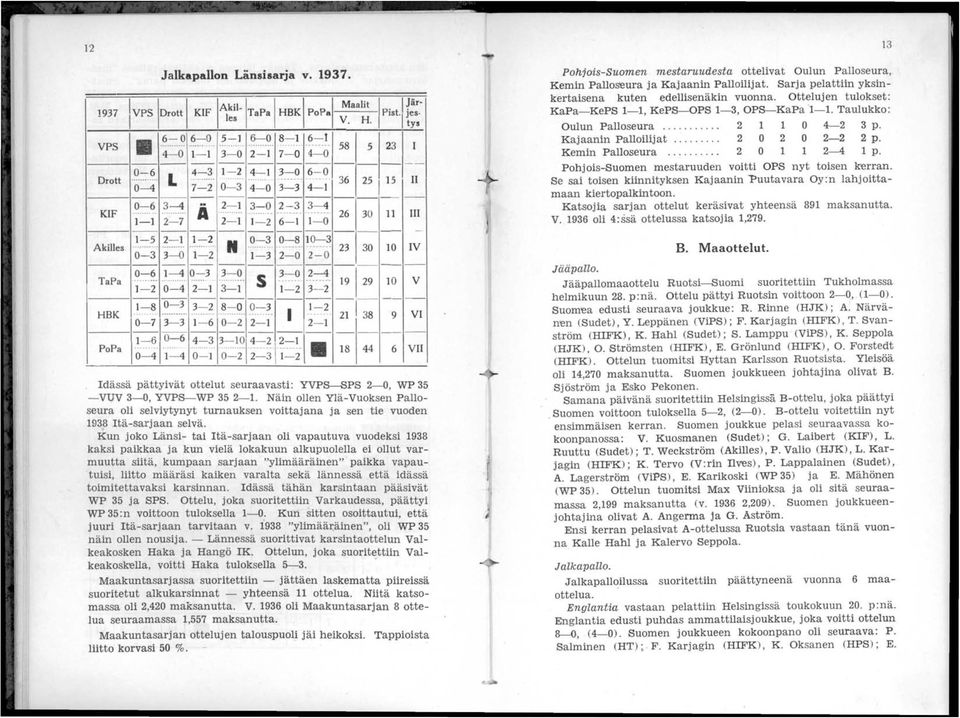 '-p-o-pa-'- '~'-4- "'-~l~: '6'= i ' 3o~il ' i --{ i --1 ~ -:-- ; V dässä pättyivät ottelut seuraavasti: YVPS-SPS 2-0, WP 35 -VUV 3-0, YVPS-WP 352-1.