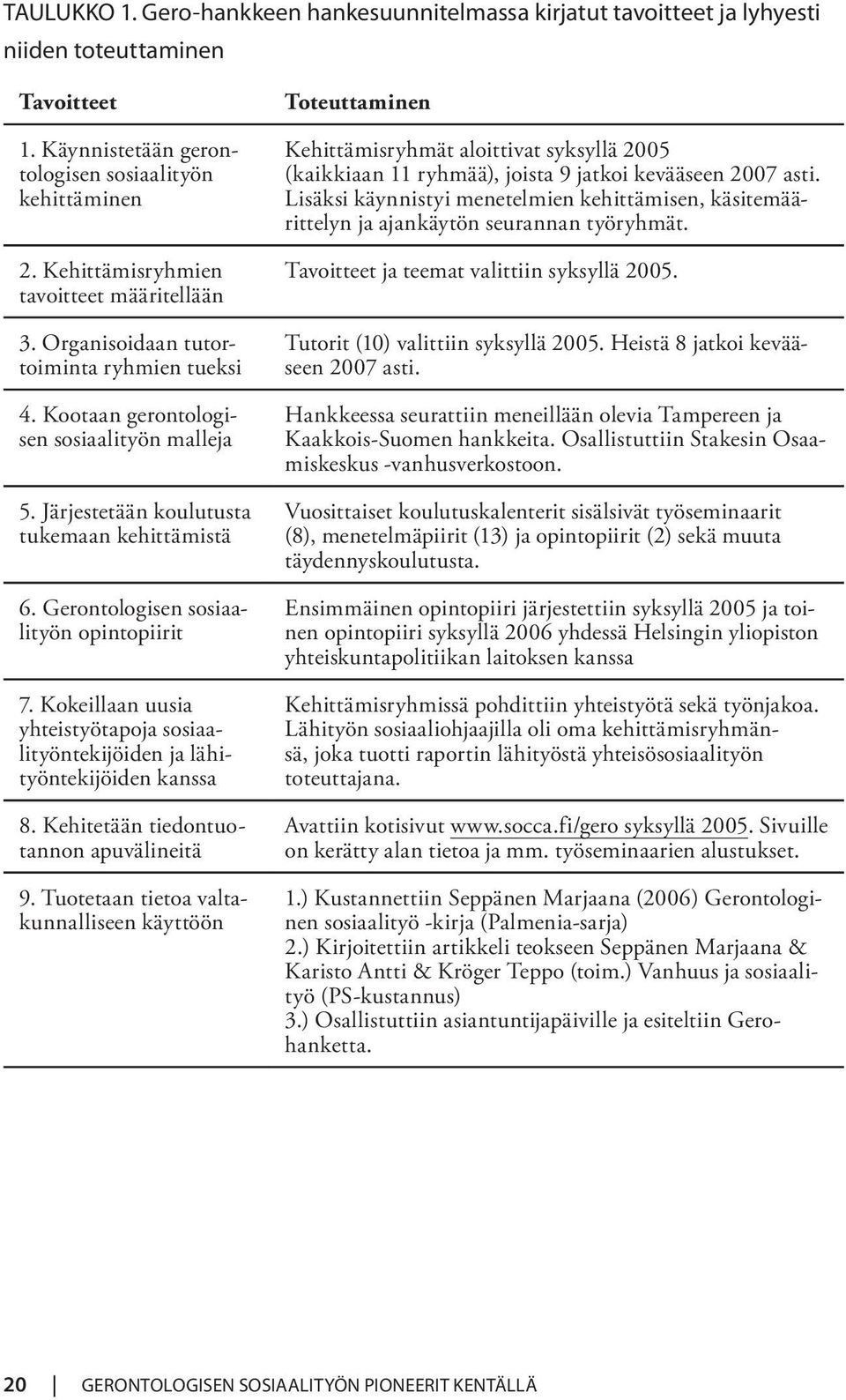 Gerontologisen sosiaalityön opintopiirit 7. Kokeillaan uusia yhteistyötapoja sosiaalityöntekijöiden ja lähityöntekijöiden kanssa 8. Kehitetään tiedontuotannon apuvälineitä 9.