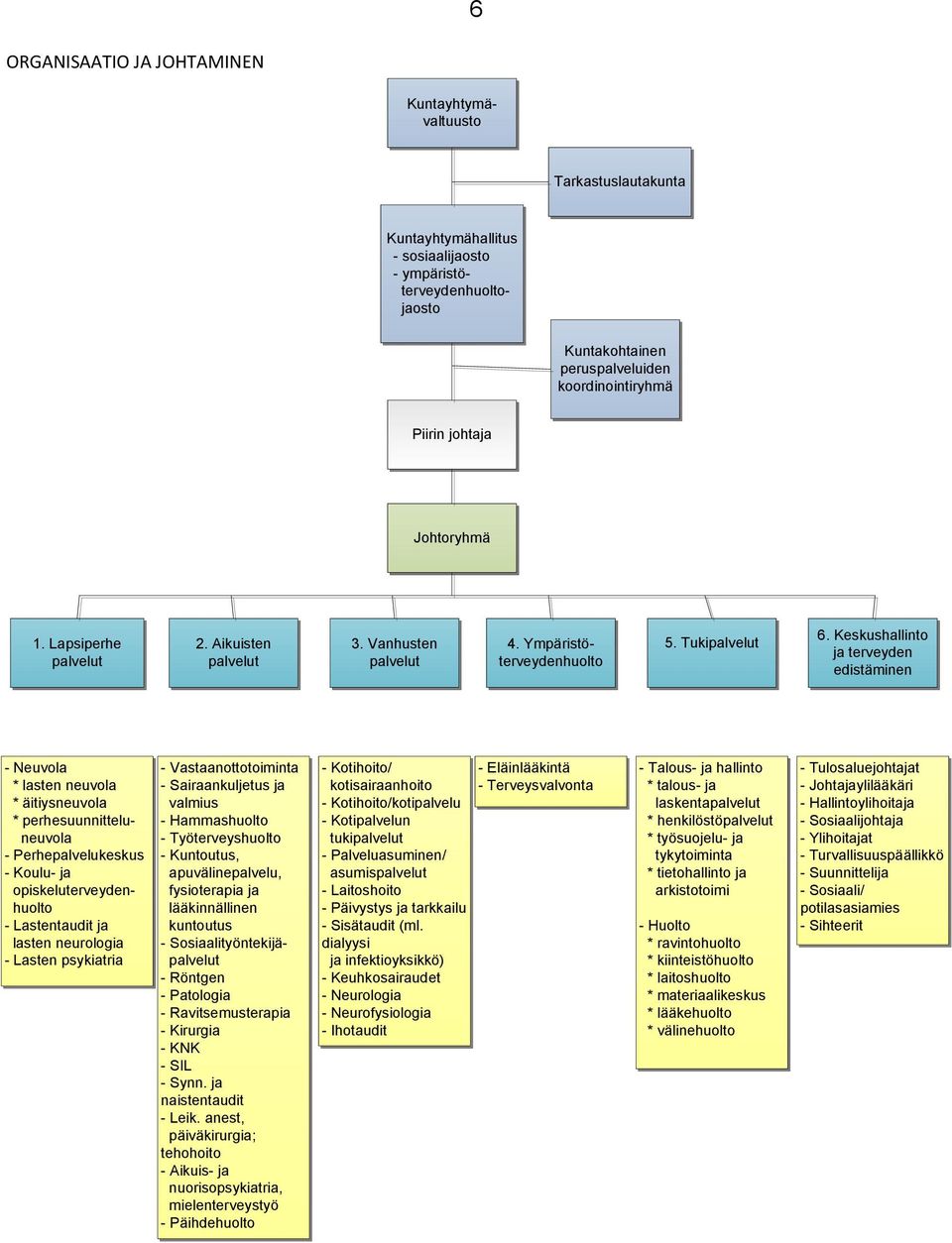 Keskushallinto ja terveyden edistäminen - Neuvola * lasten neuvola * äitiysneuvola * perhesuunnitteluneuvola - Perhepalvelukeskus - Koulu- ja opiskeluterveydenhuolto - Lastentaudit ja lasten