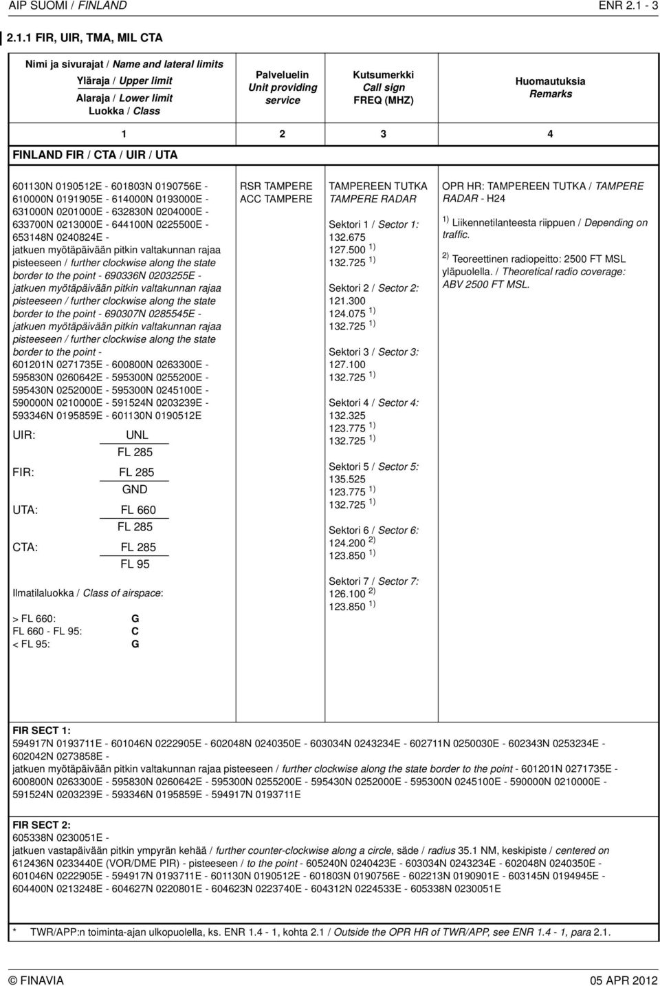 1 FIR, UIR, TMA, MIL CTA FINLAN FIR / CTA / UIR / UTA 601130N 0190512E - 601803N 0190756E - 6000N 0191905E - 614000N 0193000E - 6300N 02000E - 632830N 0204000E - 633700N 0213000E - 6440N 0225500E -