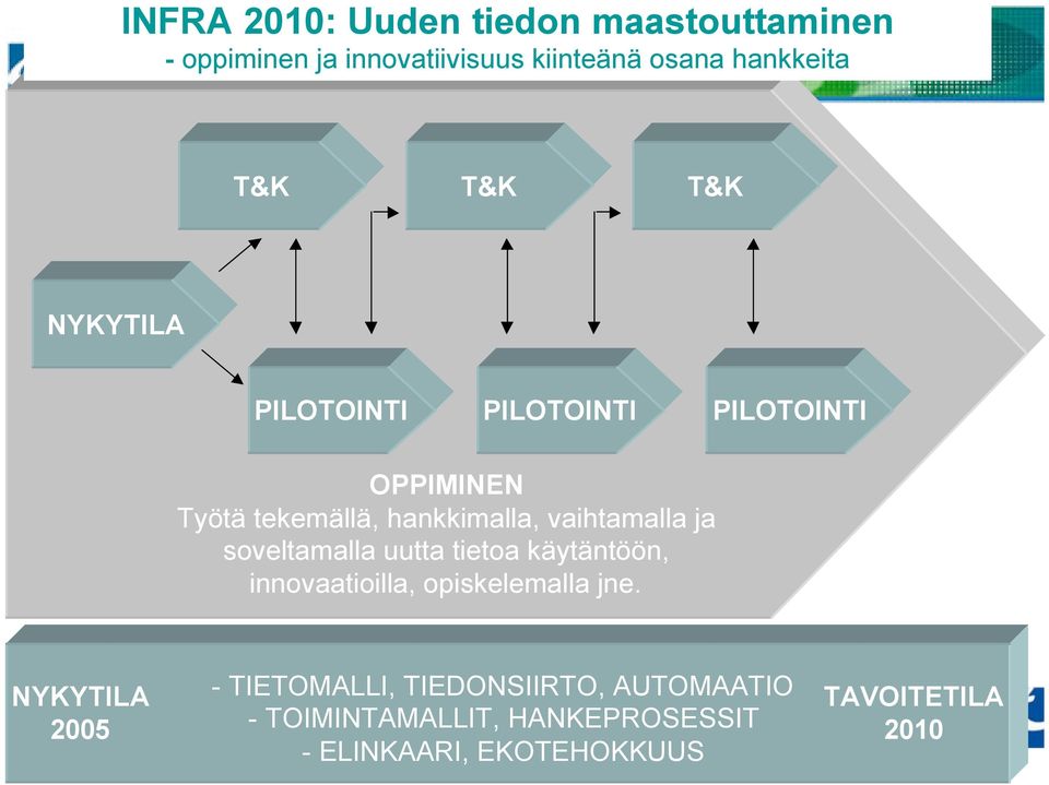 ja soveltamalla uutta tietoa käytäntöön, innovaatioilla, opiskelemalla jne.