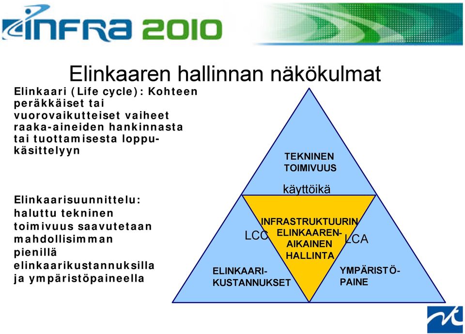 TEKNINEN OSAPROSESSIEN HALLINTA TOIMIVUUS JA YHTEENSOVITTAMINEN käyttöikä INFRASTRUKTUURIN HANKKEEN KOKONAIS- PROSESSIN LCC ELINKAAREN- PARANTAMINEN