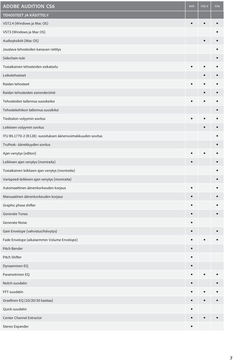 tehosteiden esirenderöinti Tehosteiden tallennus suosikeiksi Tehostekehikon tallennus suosikiksi Tiedoston volyymin sovitus Leikkeen volyymin sovitus ITU BS.