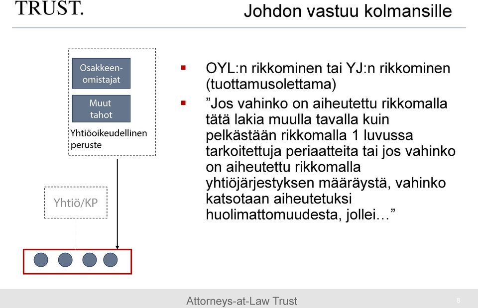 luvussa tarkoitettuja periaatteita tai jos vahinko on aiheutettu rikkomalla
