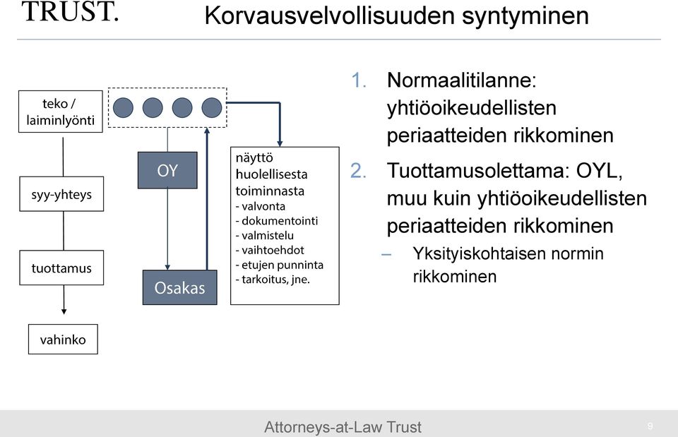 rikkominen 2.