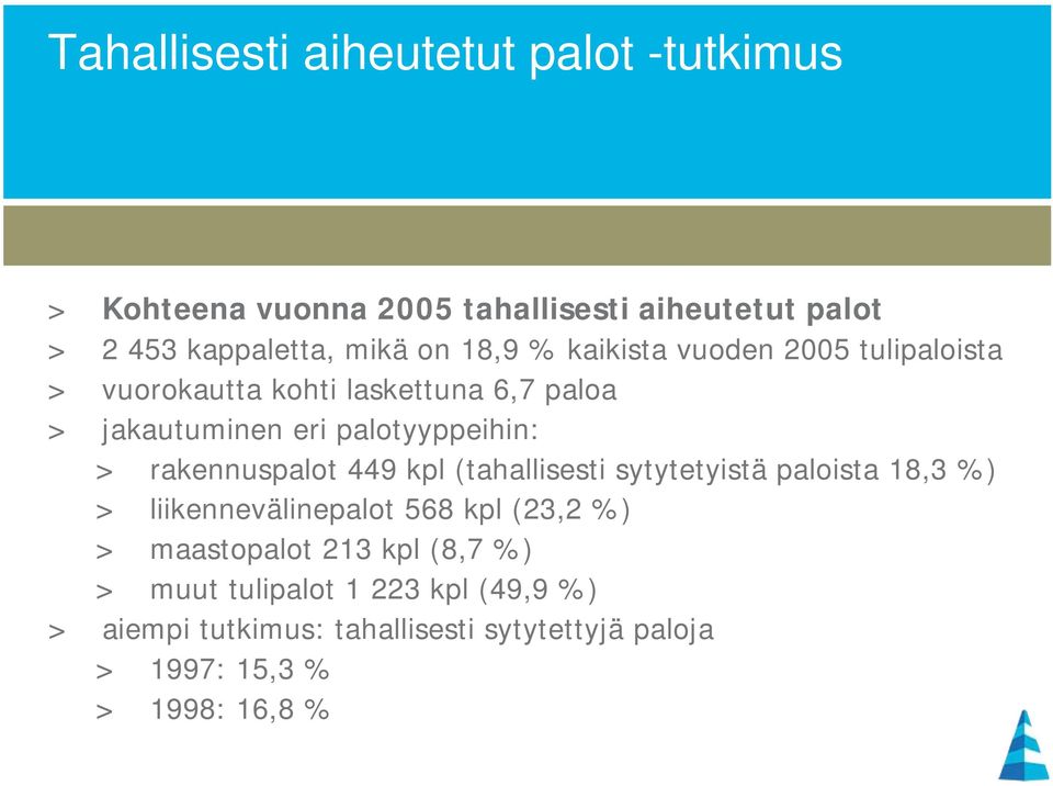 rakennuspalot 449 kpl (tahallisesti sytytetyistä paloista 18,3 %) > liikennevälinepalot 568 kpl (23,2 %) > maastopalot 213