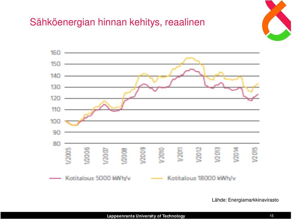 Energiamarkkinavirasto