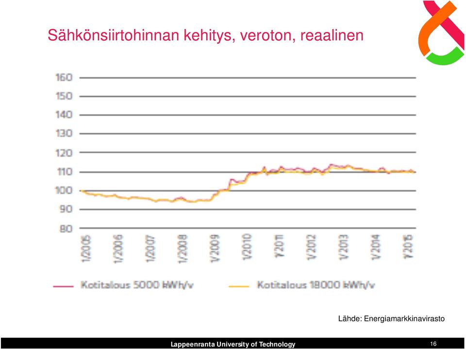 Energiamarkkinavirasto