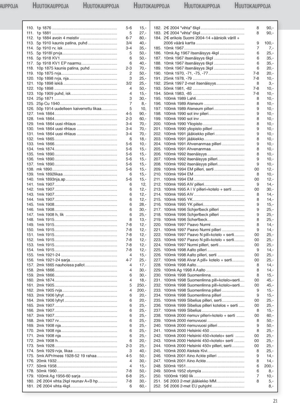 10p 1875 rvja... 2 50,- 120. 10p 1898 rvja, nja... 3 25,- 121. 10p 1898 iskiä... 3/2 25,- 122. 10p 1898... 4 50,- 123. 10p 1909 puhd, isk... 4 15,- 124. 25p 1871... 3 30,- 125. 25p Cu 1940... 7 8,- 126.
