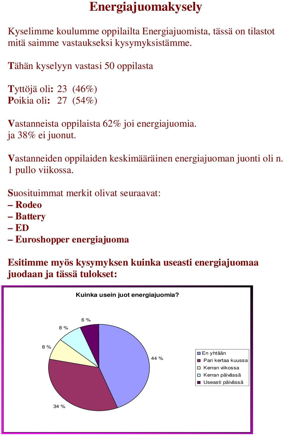 Vastanneiden oppilaiden keskimääräinen energiajuoman juonti oli n. 1 pullo viikossa.