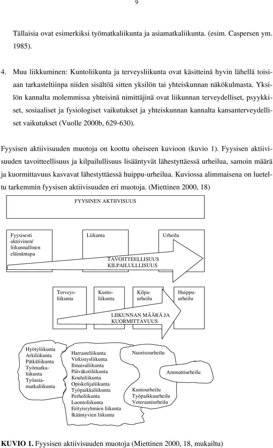 Yksilön kannalta molemmissa yhteisinä nimittäjinä ovat liikunnan terveydelliset, psyykkiset, sosiaaliset ja fysiologiset vaikutukset ja yhteiskunnan kannalta kansanterveydelliset vaikutukset (Vuolle