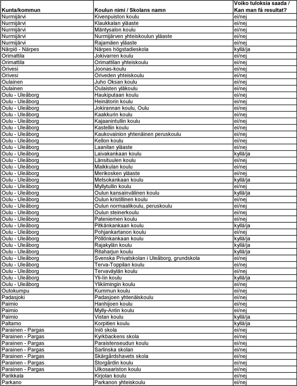 Juho Oksan koulu ei/nej Oulainen Oulaisten yläkoulu ei/nej Oulu - Uleåborg Haukiputaan koulu ei/nej Oulu - Uleåborg Heinätorin koulu ei/nej Oulu - Uleåborg Jokirannan koulu, Oulu ei/nej Oulu -
