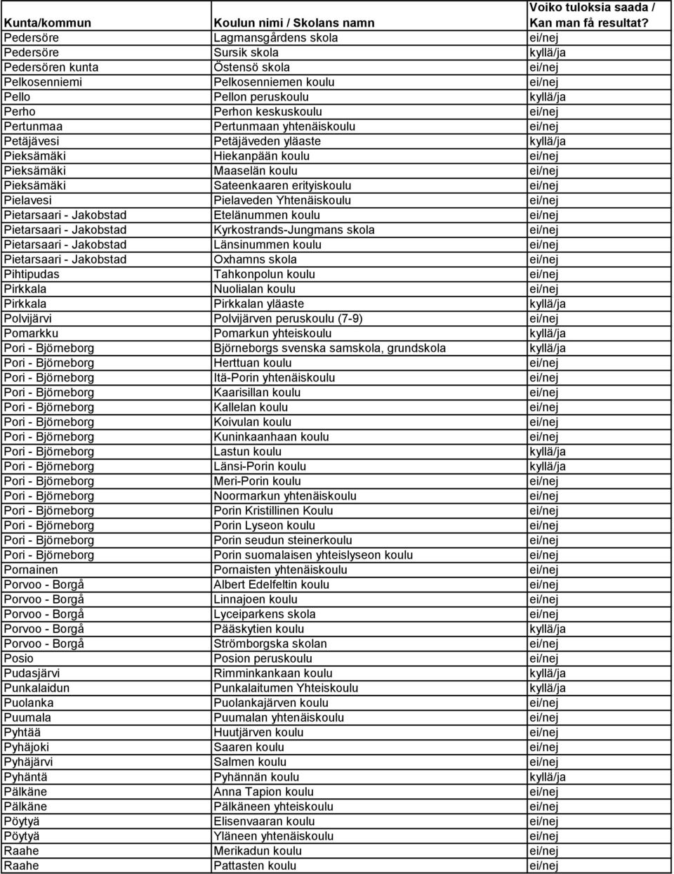 erityiskoulu ei/nej Pielavesi Pielaveden Yhtenäiskoulu ei/nej Pietarsaari - Jakobstad Etelänummen koulu ei/nej Pietarsaari - Jakobstad Kyrkostrands-Jungmans skola ei/nej Pietarsaari - Jakobstad