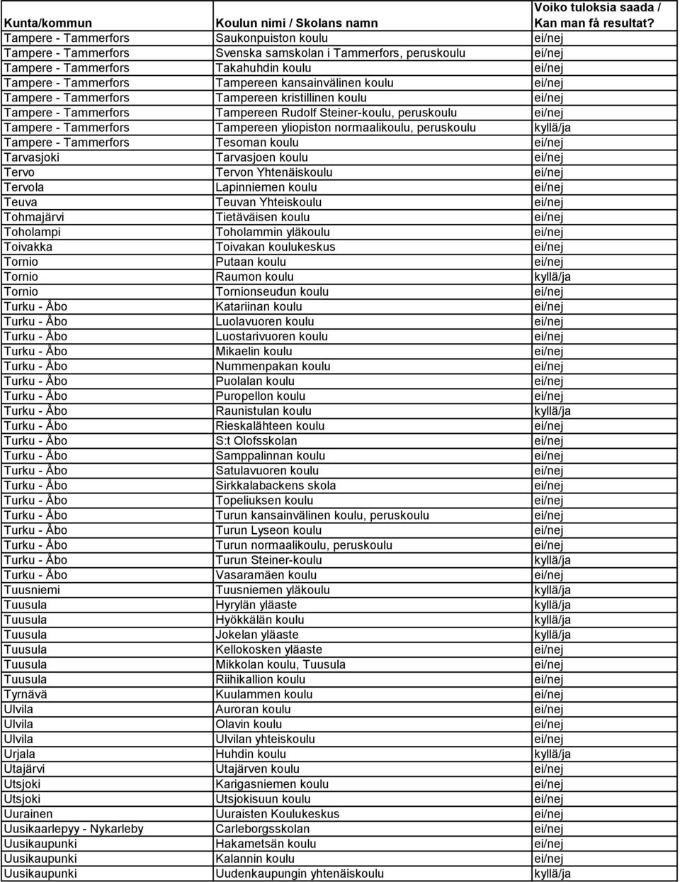 normaalikoulu, peruskoulu kyllä/ja Tampere - Tammerfors Tesoman koulu ei/nej Tarvasjoki Tarvasjoen koulu ei/nej Tervo Tervon Yhtenäiskoulu ei/nej Tervola Lapinniemen koulu ei/nej Teuva Teuvan