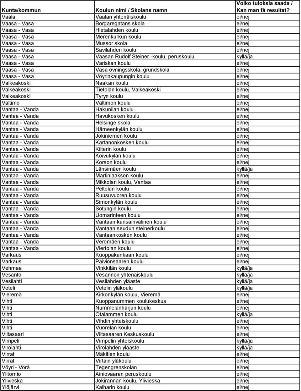 Vöyrinkaupungin koulu ei/nej Valkeakoski Naakan koulu ei/nej Valkeakoski Tietolan koulu, Valkeakoski ei/nej Valkeakoski Tyryn koulu ei/nej Valtimo Valtimon koulu ei/nej Vantaa - Vanda Hakunilan koulu