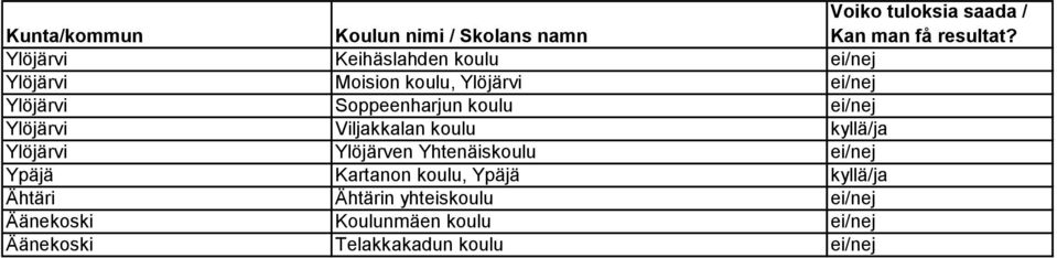 Ylöjärven Yhtenäiskoulu ei/nej Ypäjä Kartanon koulu, Ypäjä kyllä/ja Ähtäri