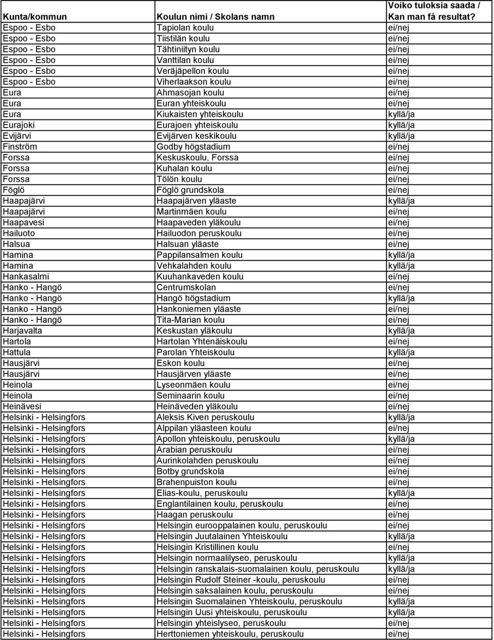 Finström Godby högstadium ei/nej Forssa Keskuskoulu, Forssa ei/nej Forssa Kuhalan koulu ei/nej Forssa Tölön koulu ei/nej Föglö Föglö grundskola ei/nej Haapajärvi Haapajärven yläaste kyllä/ja