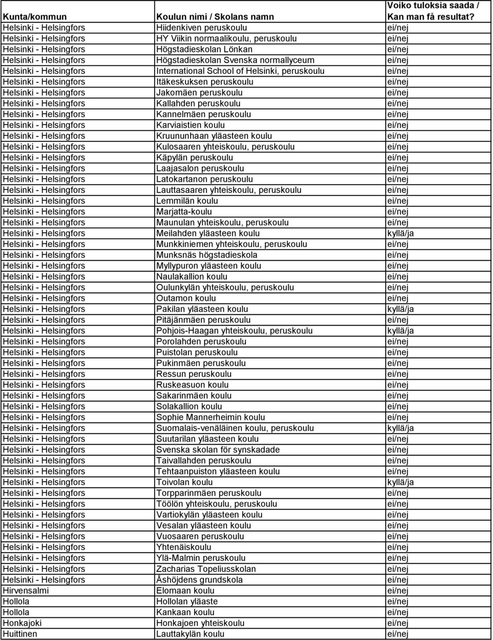 Jakomäen peruskoulu ei/nej Helsinki - Helsingfors Kallahden peruskoulu ei/nej Helsinki - Helsingfors Kannelmäen peruskoulu ei/nej Helsinki - Helsingfors Karviaistien koulu ei/nej Helsinki -