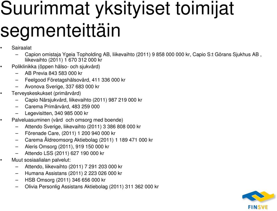 liikevaihto (2011) 987 219 000 kr Carema Primärvård, 483 259 000 Legevisitten, 340 985 000 kr Palveluasuminen (vård och omsorg med boende) Attendo Sverige, liikevaihto (2011) 3 386 808 000 kr