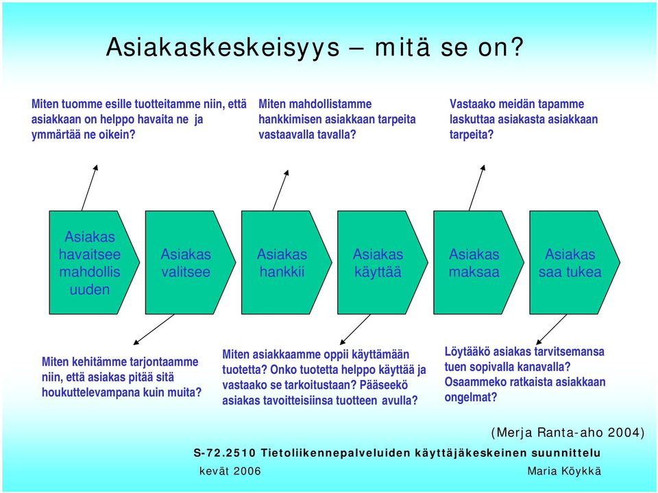 Asiakas havaitsee mahdollis uuden Asiakas valitsee Asiakas hankkii Asiakas käyttää Asiakas maksaa Asiakas saa tukea Miten kehitämme tarjontaamme niin, että asiakas pitää sitä