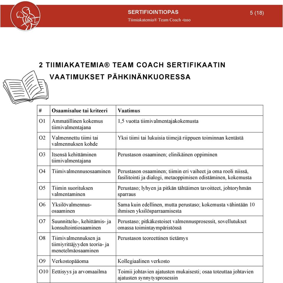 Tiimivalmennusosaaminen Perustason osaaminen; tiimin eri vaiheet ja oma rooli niissä, fasilitointi ja dialogi, metaoppimisen edistäminen, kokemusta O5 O6 O7 O8 Tiimin suorituksen valmentaminen