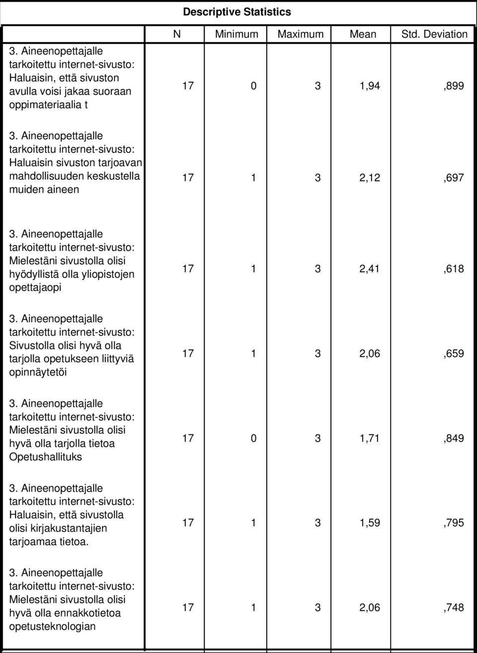 tarjolla opetukseen liittyviä opinnäytetöi 17 1 3 2,06,659 hyvä olla tarjolla tietoa Opetushallituks 17 0 3 1,71,849 Haluaisin, että