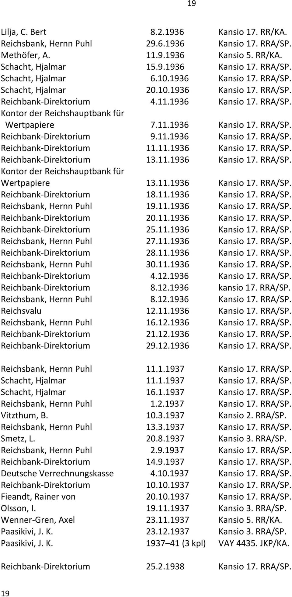 11.1936 Kansio 17. RRA/SP. Reichbank-Direktorium 11.11.1936 Kansio 17. RRA/SP. Reichbank-Direktorium 13.11.1936 Kansio 17. RRA/SP. Kontor der Reichshauptbank für Wertpapiere 13.11.1936 Kansio 17. RRA/SP. Reichbank-Direktorium 18.