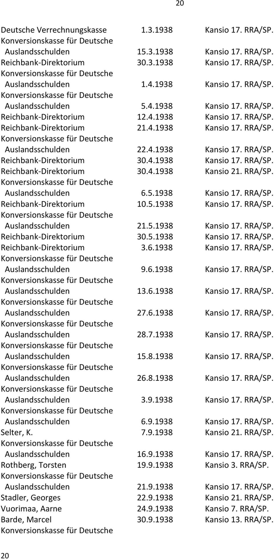 4.1938 Kansio 17. RRA/SP. Reichbank-Direktorium 30.4.1938 Kansio 21. RRA/SP. Auslandsschulden 6.5.1938 Kansio 17. RRA/SP. Reichbank-Direktorium 10.5.1938 Kansio 17. RRA/SP. Auslandsschulden 21.5.1938 Kansio 17. RRA/SP. Reichbank-Direktorium 30.5.1938 Kansio 17. RRA/SP. Reichbank-Direktorium 3.6.1938 Kansio 17. RRA/SP. Auslandsschulden 9.