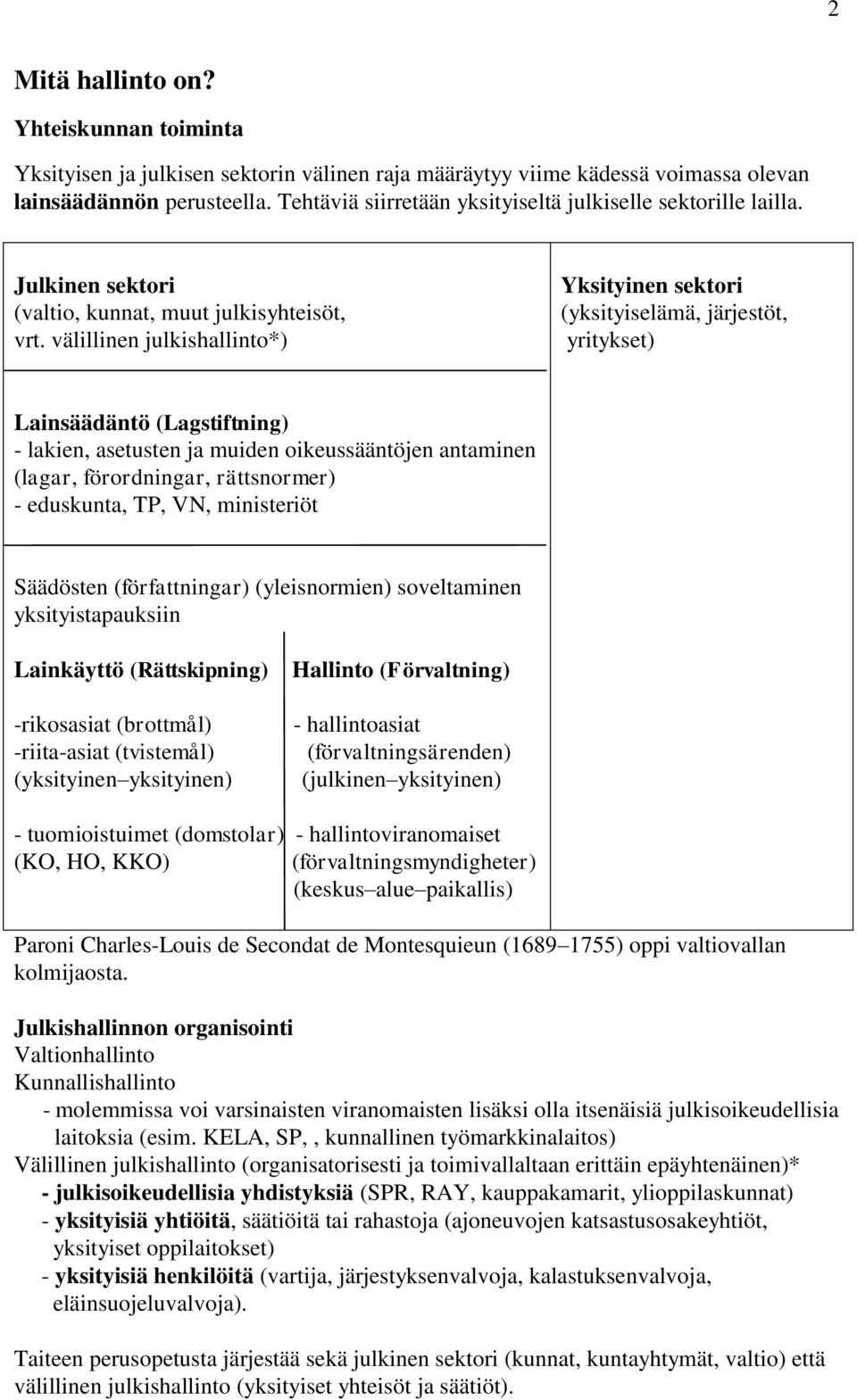 välillinen julkishallinto*) Yksityinen sektori (yksityiselämä, järjestöt, yritykset) Lainsäädäntö (Lagstiftning) - lakien, asetusten ja muiden oikeussääntöjen antaminen (lagar, förordningar,