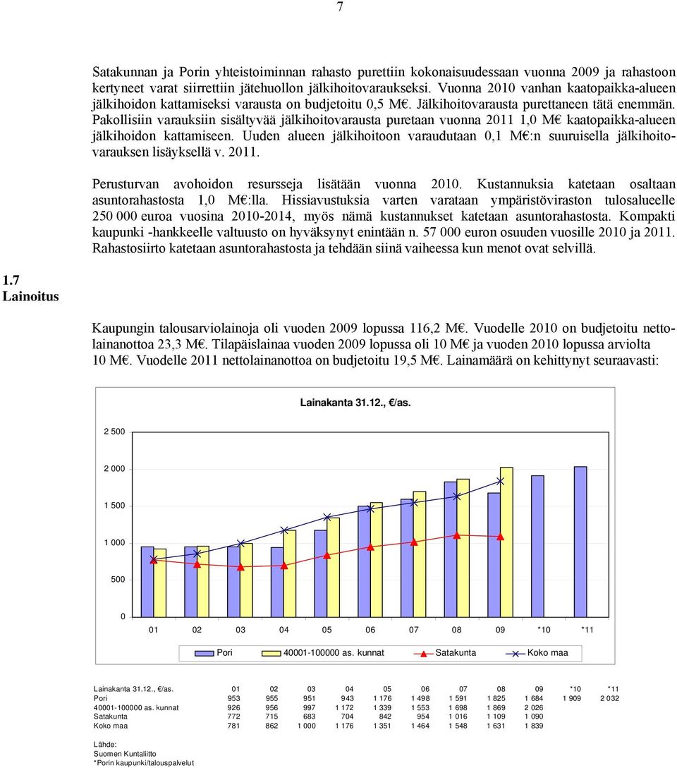 Pakollisiin varauksiin sisältyvää jälkihoitovarausta puretaan vuonna 2011 1,0 M kaatopaikka-alueen jälkihoidon kattamiseen.