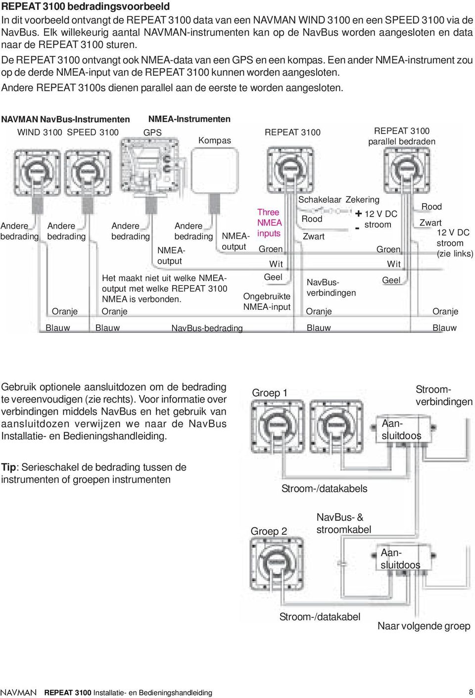 Een ander NMEA-instrument zou op de derde NMEA-input van de REPEAT 3100 kunnen worden aangesloten. Andere REPEAT 3100s dienen parallel aan de eerste te worden aangesloten.