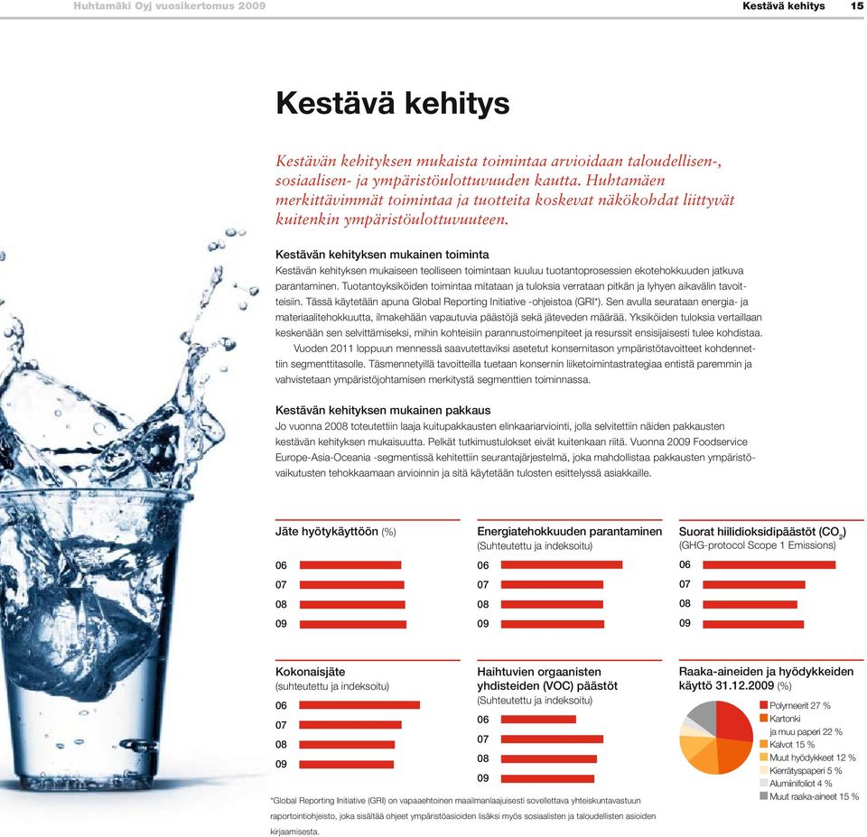 Kestävän kehityksen mukainen toiminta Kestävän kehityksen mukaiseen teolliseen toimintaan kuuluu tuotantoprosessien ekotehokkuuden jatkuva parantaminen.