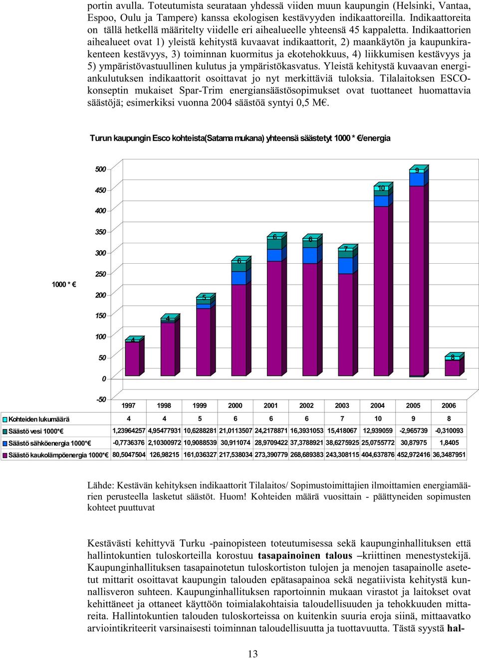 Indikaattorien aihealueet ovat 1) yleistä kehitystä kuvaavat indikaattorit, 2) maankäytön ja kaupunkirakenteen kestävyys, 3) toiminnan kuormitus ja ekotehokkuus, 4) liikkumisen kestävyys ja 5)