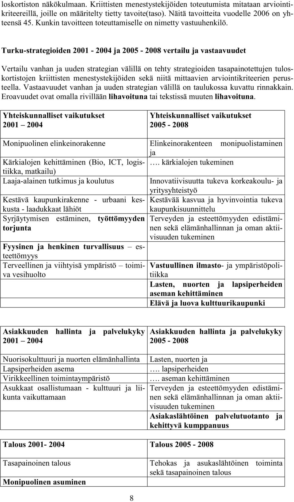 Turku-strategioiden 2001-2004 ja 2005-2008 vertailu ja vastaavuudet Vertailu vanhan ja uuden strategian välillä on tehty strategioiden tasapainotettujen tuloskortistojen kriittisten