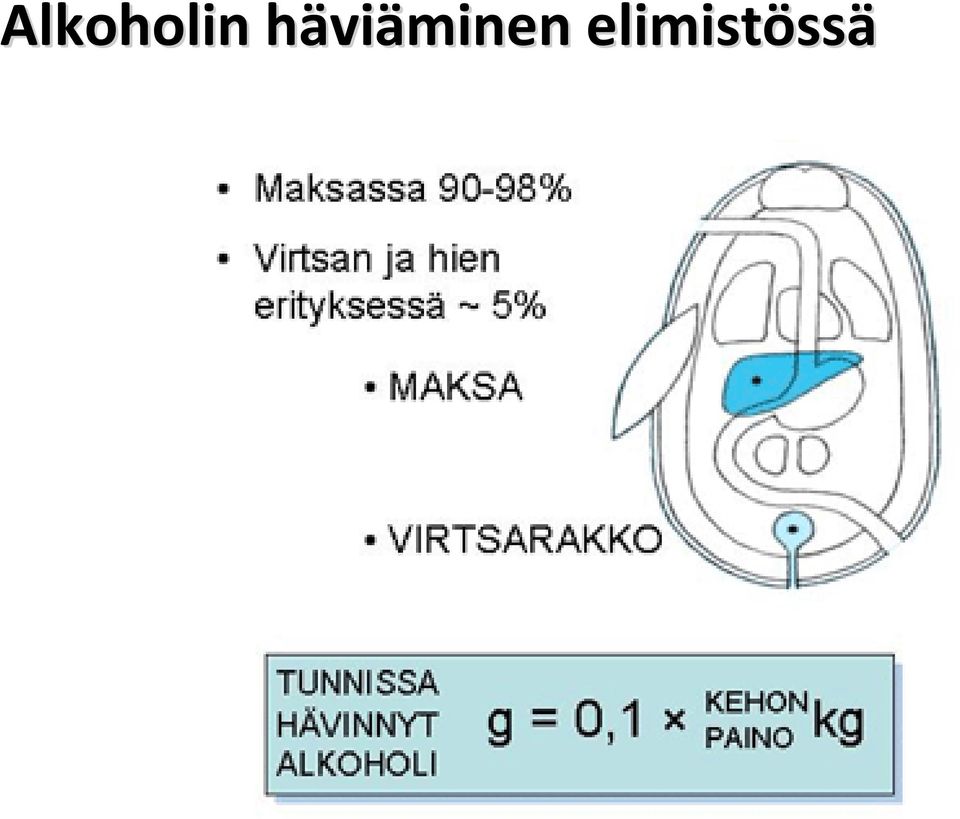 viäminen