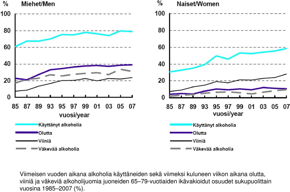 väkeviä alkoholijuomia juoneiden 65 79-vuotiaiden