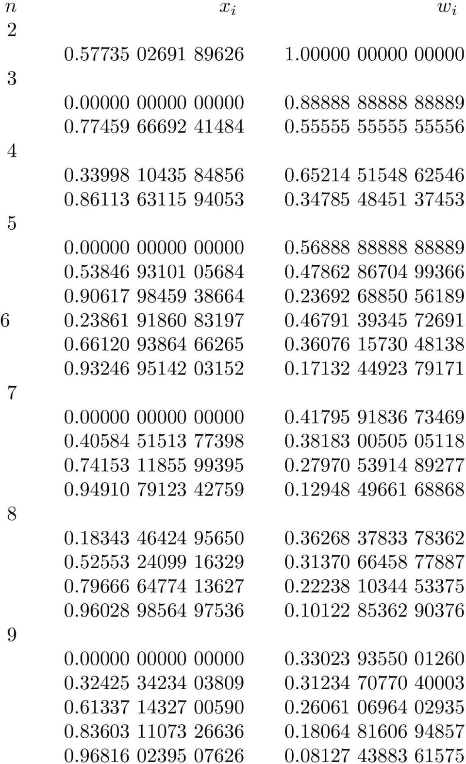 36076 15730 48138 0.9346 9514 0315 0.1713 4493 79171 7 0.00000 00000 00000 0.41795 91836 73469 0.40584 51513 77398 0.38183 00505 05118 0.74153 11855 99395 0.7970 53914 8977 0.94910 7913 4759 0.