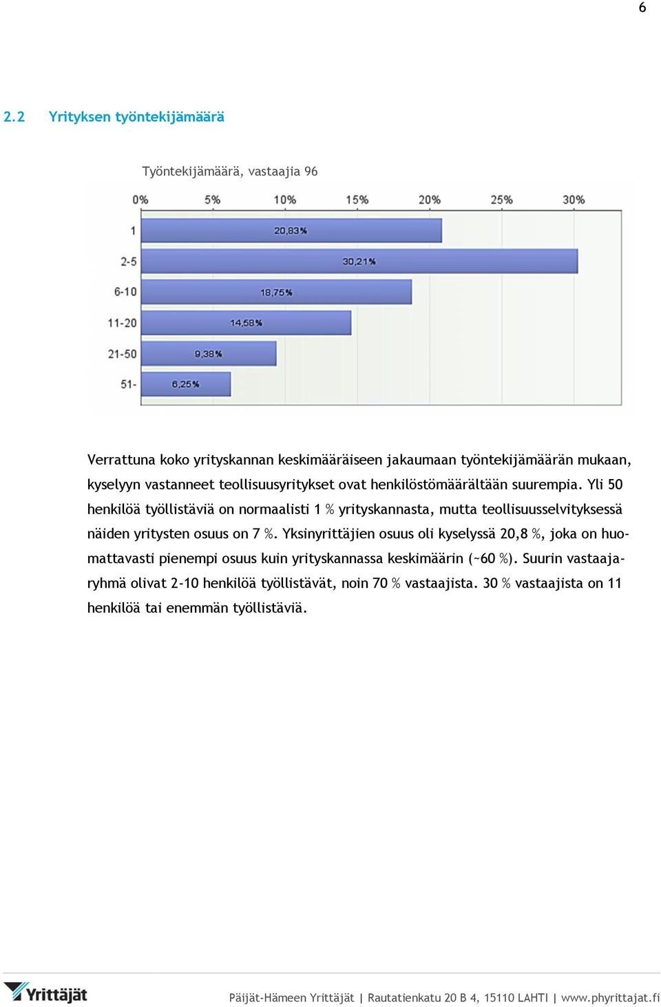 Yli 50 henkilöä työllistäviä on normaalisti 1 % yrityskannasta, mutta teollisuusselvityksessä näiden yritysten osuus on 7 %.