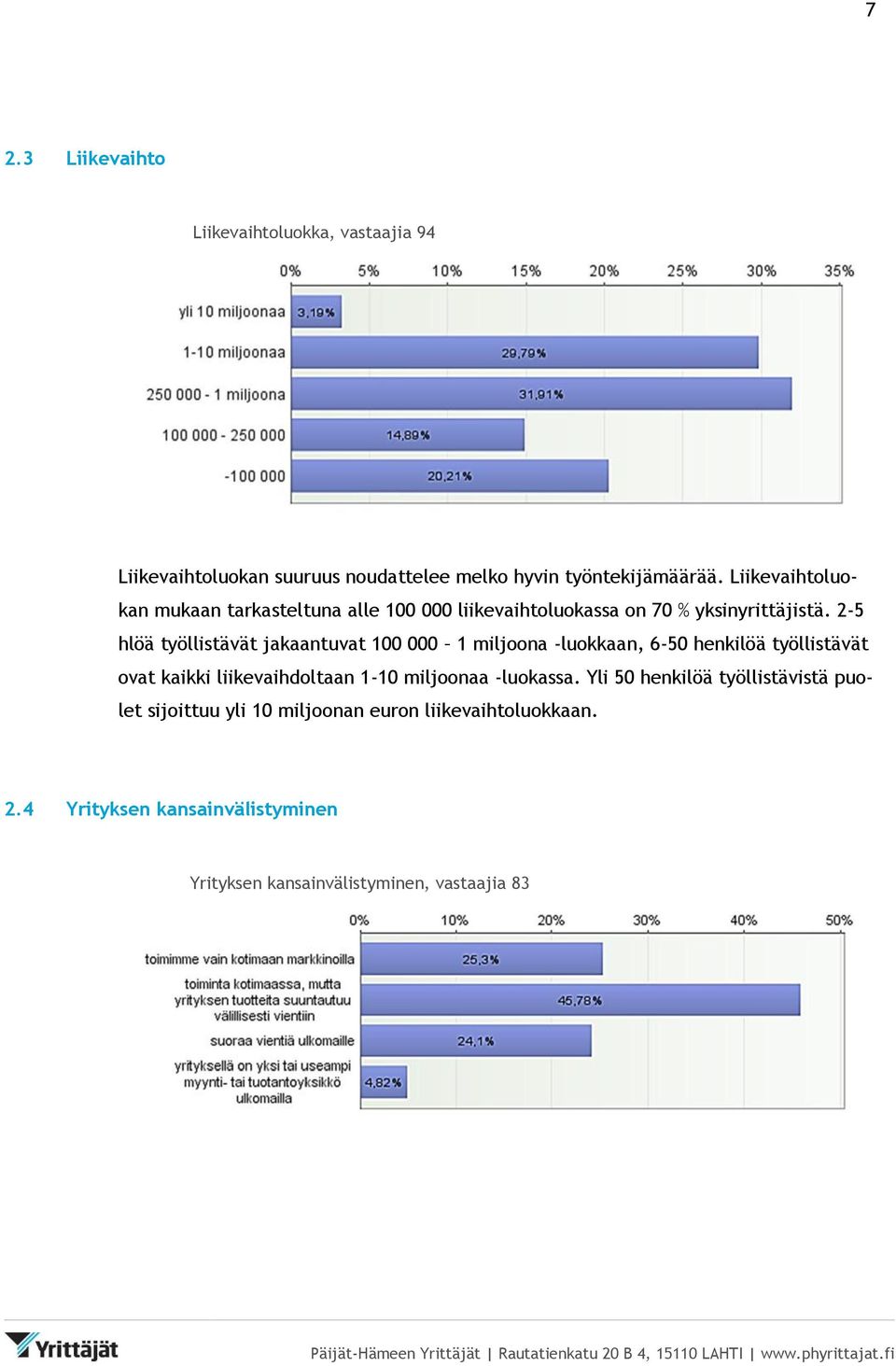 2-5 hlöä työllistävät jakaantuvat 100 000 1 miljoona -luokkaan, 6-50 henkilöä työllistävät ovat kaikki liikevaihdoltaan 1-10